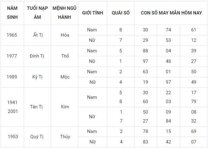 Con số may mắn hôm nay 19/1/2024 12 con giáp: Tị Hợi may mắn thăng hạng