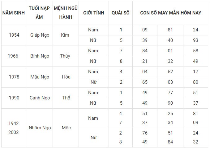 Con số may mắn hôm nay 19/1/2024 12 con giáp: Tị Hợi may mắn thăng hạng