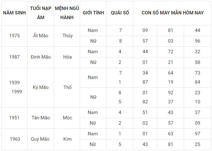 Con số may mắn hôm nay 19/1/2024 12 con giáp: Tị Hợi may mắn thăng hạng