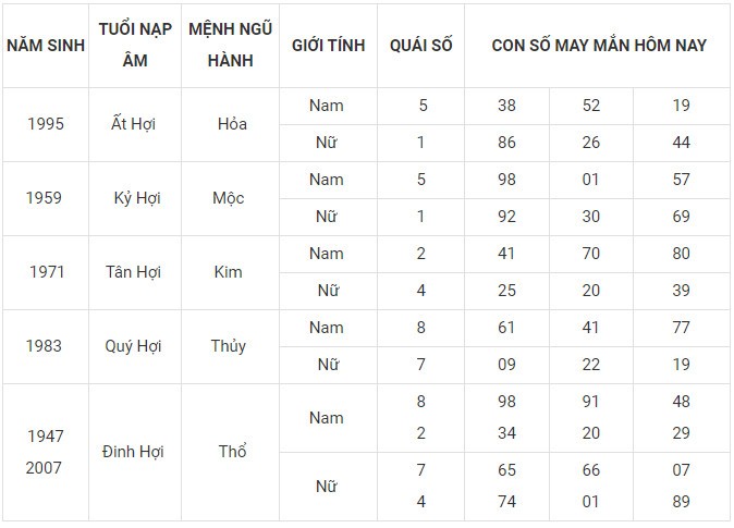 Con số may mắn hôm nay 19/1/2024 12 con giáp: Tị Hợi may mắn thăng hạng