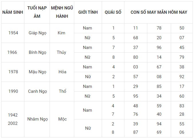 Con số may mắn hôm nay 20/1/2024 12 con giáp: Tý Mão may mắn nhân đôi Con số may mắn hôm nay 20/1/2024 12 con giáp: Tý Mão may mắn nhân đôi