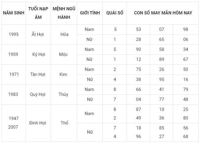 Con số may mắn hôm nay 20/1/2024 12 con giáp: Tý Mão may mắn nhân đôi Con số may mắn hôm nay 20/1/2024 12 con giáp: Tý Mão may mắn nhân đôi