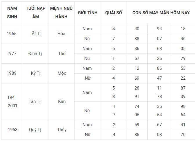 Con số may mắn hôm nay 20/1/2024 12 con giáp: Tý Mão may mắn nhân đôi Con số may mắn hôm nay 20/1/2024 12 con giáp: Tý Mão may mắn nhân đôi