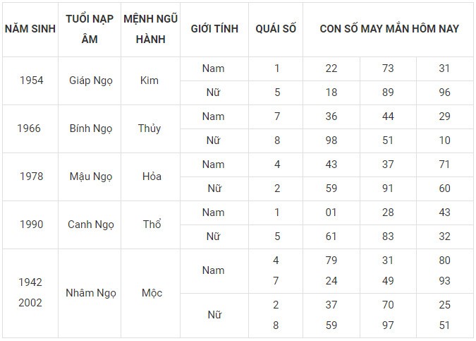 Con số may mắn hôm nay 21/1/2024  12 con giáp: Dậu may mắn nhờ Cát thần che chở