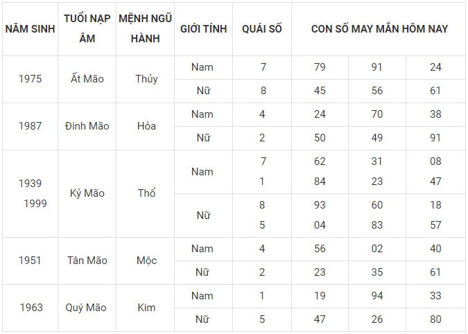 Con số may mắn hôm nay 21/1/2024  12 con giáp: Dậu may mắn nhờ Cát thần che chở