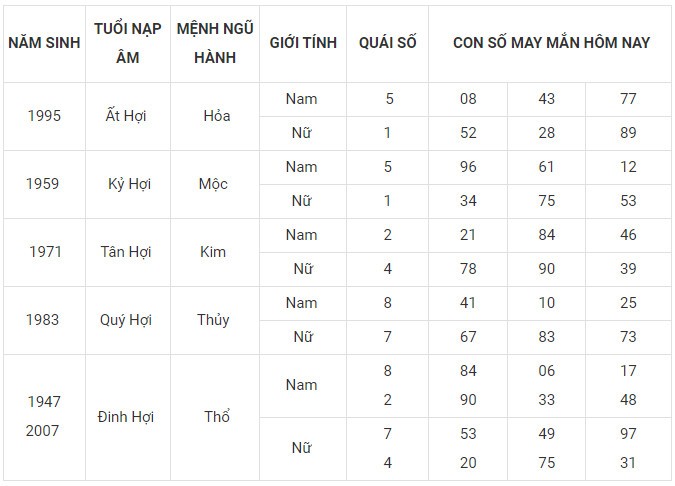 Con số may mắn hôm nay 22/1/2024 12 con giáp: Tỵ may mắn xướng tên Con số may mắn hôm nay 22/1/2024 12 con giáp: Tỵ may mắn xướng tên
