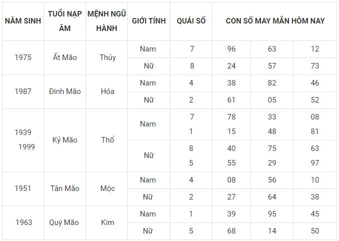 Con số may mắn hôm nay 22/1/2024 12 con giáp: Tỵ may mắn xướng tên Con số may mắn hôm nay 22/1/2024 12 con giáp: Tỵ may mắn xướng tên