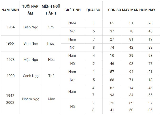 Con số may mắn hôm nay 22/1/2024 12 con giáp: Tỵ may mắn xướng tên Con số may mắn hôm nay 22/1/2024 12 con giáp: Tỵ may mắn xướng tên