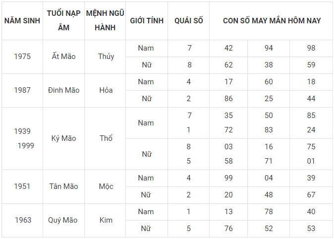 Con số may mắn hôm nay 23/1/2024 12 con giáp: Dần may mắn bất ngờ Con số may mắn hôm nay 23/1/2024 12 con giáp: Dần may mắn bất ngờ
