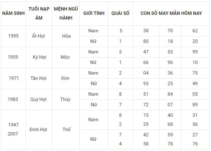 Con số may mắn hôm nay 23/1/2024 12 con giáp: Dần may mắn bất ngờ Con số may mắn hôm nay 23/1/2024 12 con giáp: Dần may mắn bất ngờ