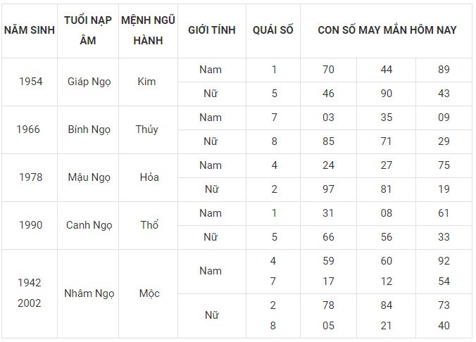 Con số may mắn hôm nay 23/1/2024 12 con giáp: Dần may mắn bất ngờ Con số may mắn hôm nay 23/1/2024 12 con giáp: Dần may mắn bất ngờ