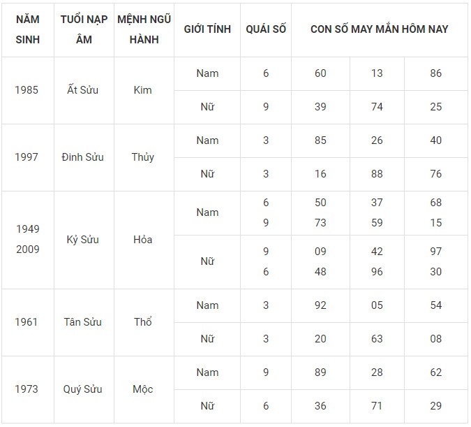 Con số may mắn hôm nay 24/1/2024 12 con giáp: Ai sẽ làm nên kỳ tích? Con số may mắn hôm nay 24/1/2024 12 con giáp: Ai sẽ làm nên kỳ tích?