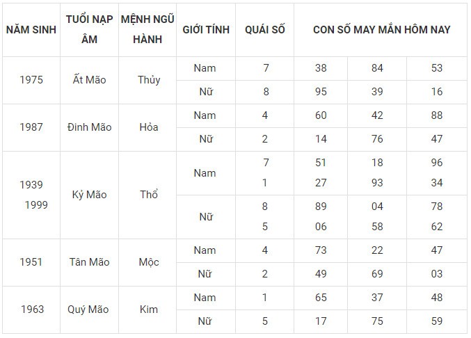 Con số may mắn hôm nay 24/1/2024 12 con giáp: Ai sẽ làm nên kỳ tích? Con số may mắn hôm nay 24/1/2024 12 con giáp: Ai sẽ làm nên kỳ tích?