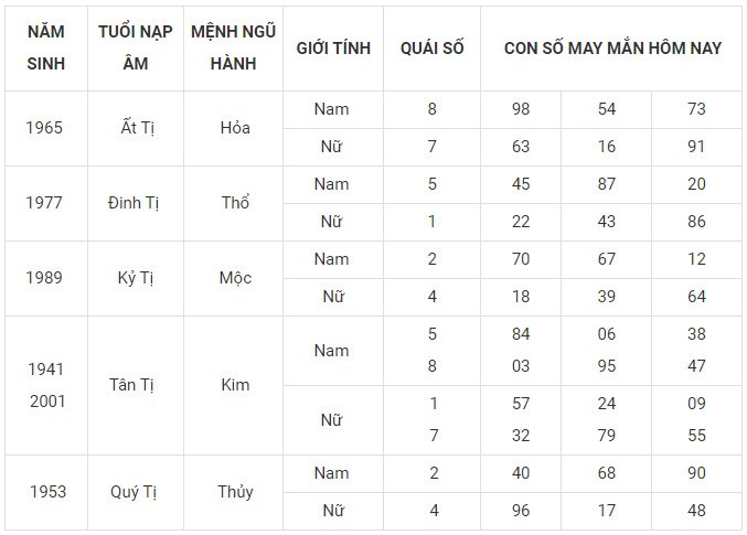 Con số may mắn hôm nay 24/1/2024 12 con giáp: Ai sẽ làm nên kỳ tích? Con số may mắn hôm nay 24/1/2024 12 con giáp: Ai sẽ làm nên kỳ tích?