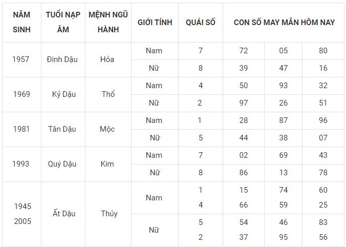 Con số may mắn hôm nay 24/1/2024 12 con giáp: Ai sẽ làm nên kỳ tích? Con số may mắn hôm nay 24/1/2024 12 con giáp: Ai sẽ làm nên kỳ tích?