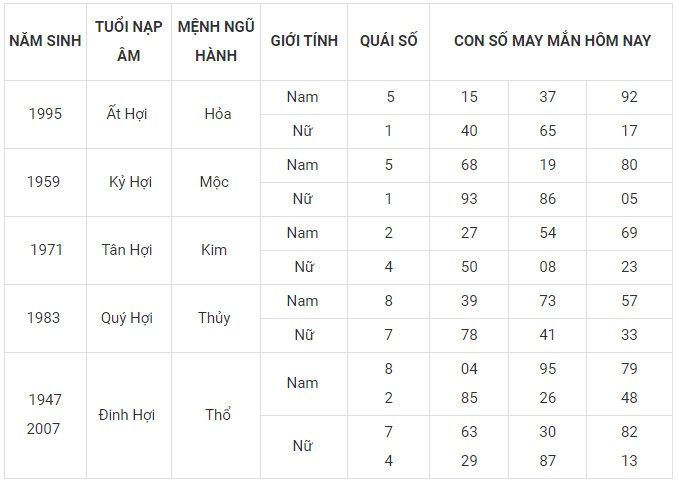 Con số may mắn hôm nay 24/1/2024 12 con giáp: Ai sẽ làm nên kỳ tích? Con số may mắn hôm nay 24/1/2024 12 con giáp: Ai sẽ làm nên kỳ tích?