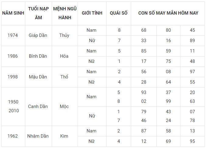 Con số may mắn hôm nay 24/1/2024 12 con giáp: Ai sẽ làm nên kỳ tích? Con số may mắn hôm nay 24/1/2024 12 con giáp: Ai sẽ làm nên kỳ tích?