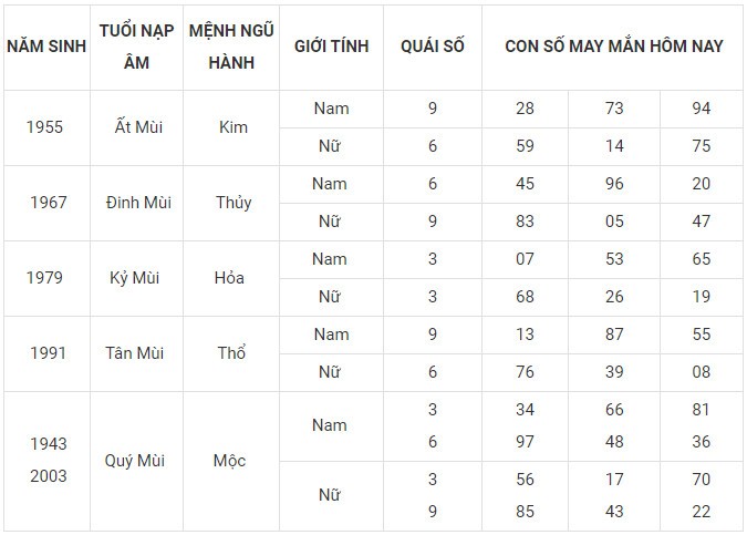 Con số may mắn hôm nay 24/1/2024 12 con giáp: Ai sẽ làm nên kỳ tích? Con số may mắn hôm nay 24/1/2024 12 con giáp: Ai sẽ làm nên kỳ tích?