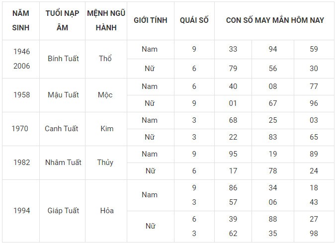 Con số may mắn hôm nay 24/1/2024 12 con giáp: Ai sẽ làm nên kỳ tích? Con số may mắn hôm nay 24/1/2024 12 con giáp: Ai sẽ làm nên kỳ tích?