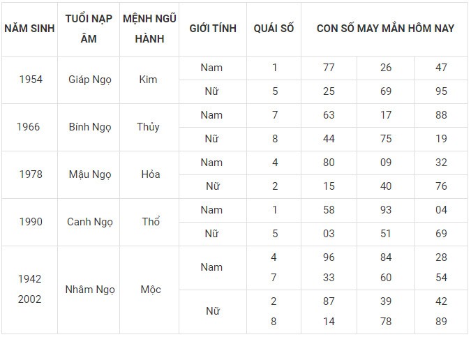 Con số may mắn hôm nay 24/1/2024 12 con giáp: Ai sẽ làm nên kỳ tích? Con số may mắn hôm nay 24/1/2024 12 con giáp: Ai sẽ làm nên kỳ tích?