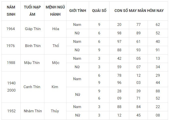 Con số may mắn hôm nay 25/1/2024 12 con giáp: Ai là người phất phát nhất? Con số may mắn hôm nay 25/1/2024 12 con giáp: Ai là người phất phát nhất?