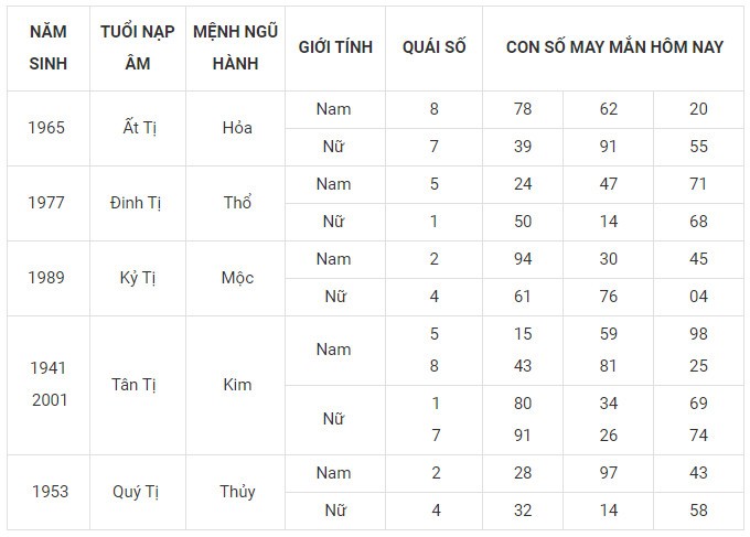 Con số may mắn hôm nay 25/1/2024 12 con giáp: Ai là người phất phát nhất? Con số may mắn hôm nay 25/1/2024 12 con giáp: Ai là người phất phát nhất?