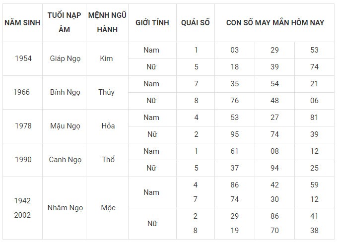 Con số may mắn hôm nay 25/1/2024 12 con giáp: Ai là người phất phát nhất? Con số may mắn hôm nay 25/1/2024 12 con giáp: Ai là người phất phát nhất?