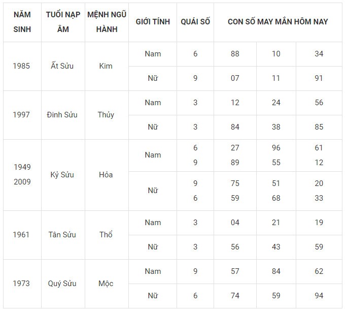 Con số may mắn hôm nay 25/1/2024 12 con giáp: Ai là người phất phát nhất? Con số may mắn hôm nay 25/1/2024 12 con giáp: Ai là người phất phát nhất?