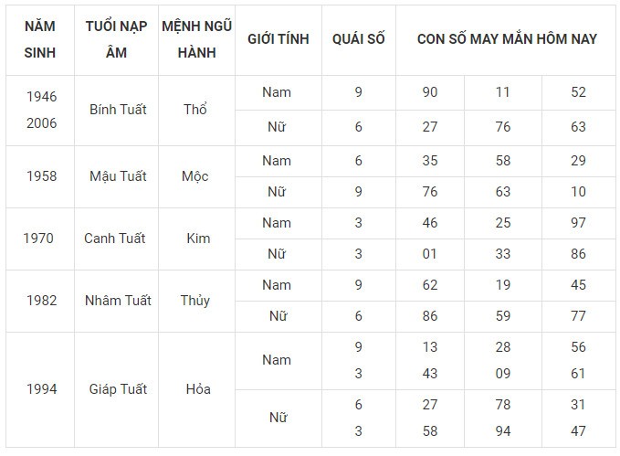 Con số may mắn hôm nay 25/1/2024 12 con giáp: Ai là người phất phát nhất? Con số may mắn hôm nay 25/1/2024 12 con giáp: Ai là người phất phát nhất?