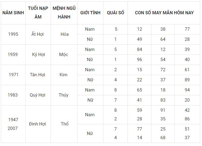 Con số may mắn hôm nay 25/1/2024 12 con giáp: Ai là người phất phát nhất? Con số may mắn hôm nay 25/1/2024 12 con giáp: Ai là người phất phát nhất?