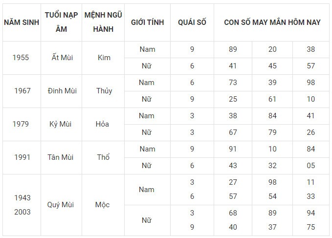 Con số may mắn hôm nay 25/1/2024 12 con giáp: Ai là người phất phát nhất? Con số may mắn hôm nay 25/1/2024 12 con giáp: Ai là người phất phát nhất?