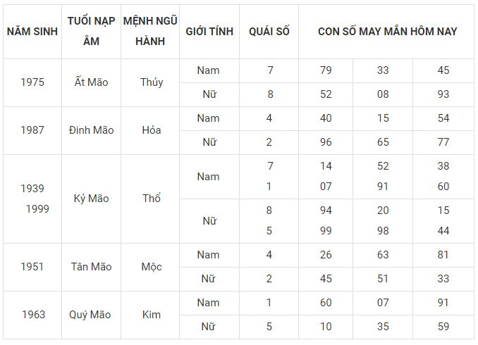 Con số may mắn hôm nay 25/1/2024 12 con giáp: Ai là người phất phát nhất? Con số may mắn hôm nay 25/1/2024 12 con giáp: Ai là người phất phát nhất?