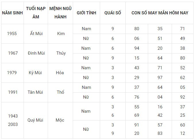 Con số may mắn hôm nay 26/1/2024 12 con giáp: Ai may mắn nhất?
