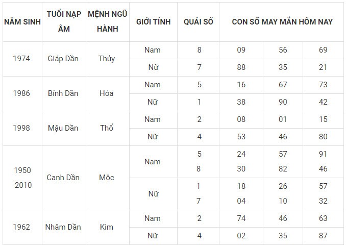 Con số may mắn hôm nay 26/1/2024 12 con giáp: Ai may mắn nhất?