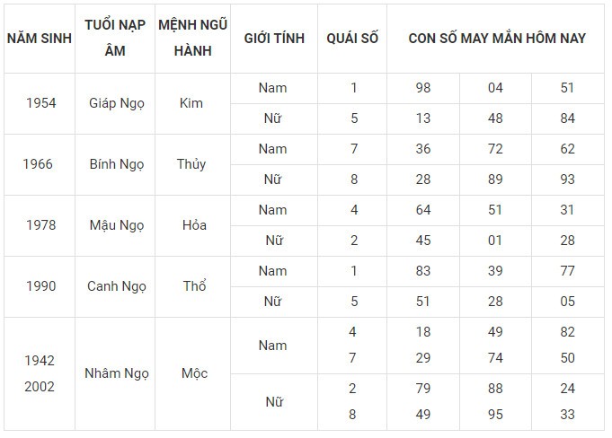 Con số may mắn hôm nay 27/1/2024 12 con giáp: Mùi may mắn vượt bậc Con số may mắn hôm nay 27/1/2024 12 con giáp: Mùi may mắn vượt bậc