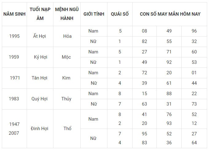 Con số may mắn hôm nay 27/1/2024 12 con giáp: Mùi may mắn vượt bậc Con số may mắn hôm nay 27/1/2024 12 con giáp: Mùi may mắn vượt bậc