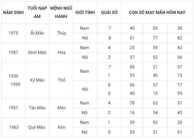 Con số may mắn hôm nay 27/1/2024 12 con giáp: Mùi may mắn vượt bậc Con số may mắn hôm nay 27/1/2024 12 con giáp: Mùi may mắn vượt bậc