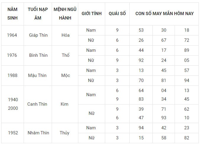 Con số may mắn hôm nay 27/1/2024 12 con giáp: Mùi may mắn vượt bậc Con số may mắn hôm nay 27/1/2024 12 con giáp: Mùi may mắn vượt bậc