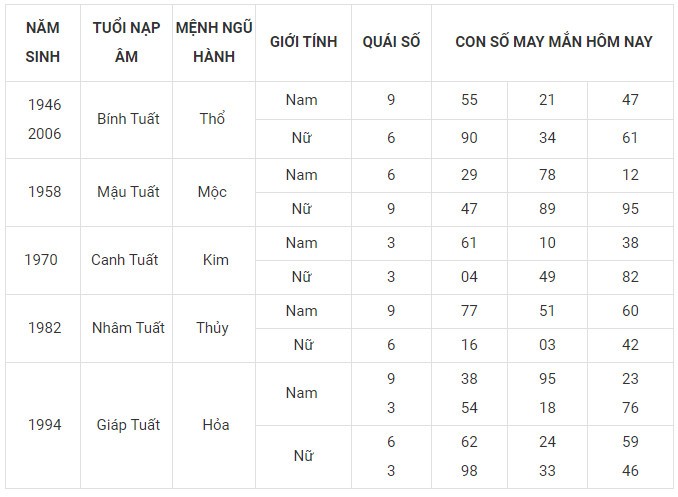 Con số may mắn hôm nay 27/1/2024 12 con giáp: Mùi may mắn vượt bậc Con số may mắn hôm nay 27/1/2024 12 con giáp: Mùi may mắn vượt bậc