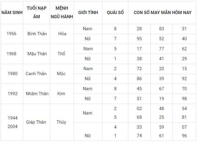 Con số may mắn hôm nay 27/1/2024 12 con giáp: Mùi may mắn vượt bậc Con số may mắn hôm nay 27/1/2024 12 con giáp: Mùi may mắn vượt bậc