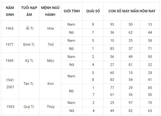 Con số may mắn hôm nay 27/1/2024 12 con giáp: Mùi may mắn vượt bậc Con số may mắn hôm nay 27/1/2024 12 con giáp: Mùi may mắn vượt bậc