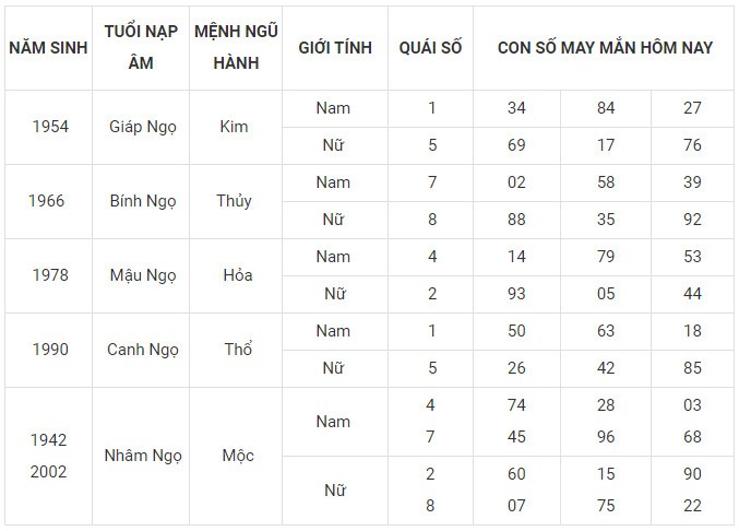 Con số may mắn hôm nay 28/1/2024 12 con giáp: Tị may mắn bội phần Con số may mắn hôm nay 28/1/2024 12 con giáp: Tị may mắn bội phần