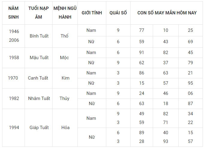 Con số may mắn hôm nay 29/1/2024 12 con giáp: Tị gặp nhiều vận may Con số may mắn hôm nay 29/1/2024 12 con giáp: Tị gặp nhiều vận may