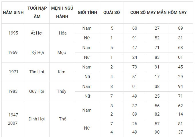 Con số may mắn hôm nay 29/1/2024 12 con giáp: Tị gặp nhiều vận may Con số may mắn hôm nay 29/1/2024 12 con giáp: Tị gặp nhiều vận may