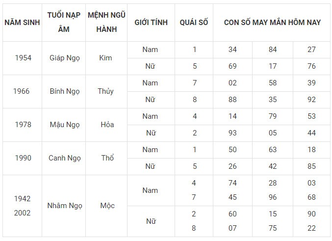Con số may mắn hôm nay 29/1/2024 12 con giáp: Tị gặp nhiều vận may Con số may mắn hôm nay 29/1/2024 12 con giáp: Tị gặp nhiều vận may