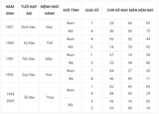 Con số may mắn hôm nay 29/1/2024 12 con giáp: Tị gặp nhiều vận may Con số may mắn hôm nay 29/1/2024 12 con giáp: Tị gặp nhiều vận may