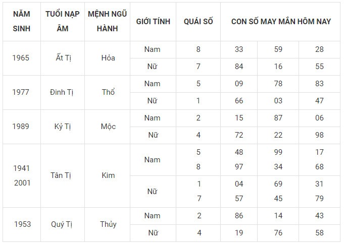 Con số may mắn hôm nay 29/1/2024 12 con giáp: Tị gặp nhiều vận may Con số may mắn hôm nay 29/1/2024 12 con giáp: Tị gặp nhiều vận may