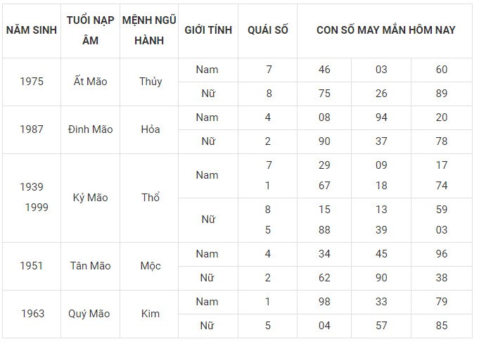 Con số may mắn hôm nay 29/1/2024 12 con giáp: Tị gặp nhiều vận may Con số may mắn hôm nay 29/1/2024 12 con giáp: Tị gặp nhiều vận may