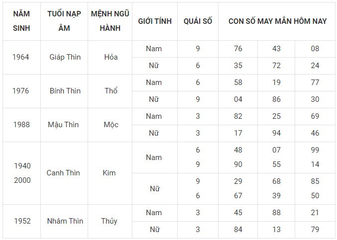 Con số may mắn hôm nay 29/1/2024 12 con giáp: Tị gặp nhiều vận may Con số may mắn hôm nay 29/1/2024 12 con giáp: Tị gặp nhiều vận may