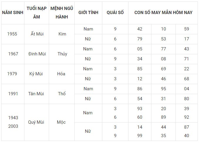 Con số may mắn hôm nay 29/1/2024 12 con giáp: Tị gặp nhiều vận may Con số may mắn hôm nay 29/1/2024 12 con giáp: Tị gặp nhiều vận may